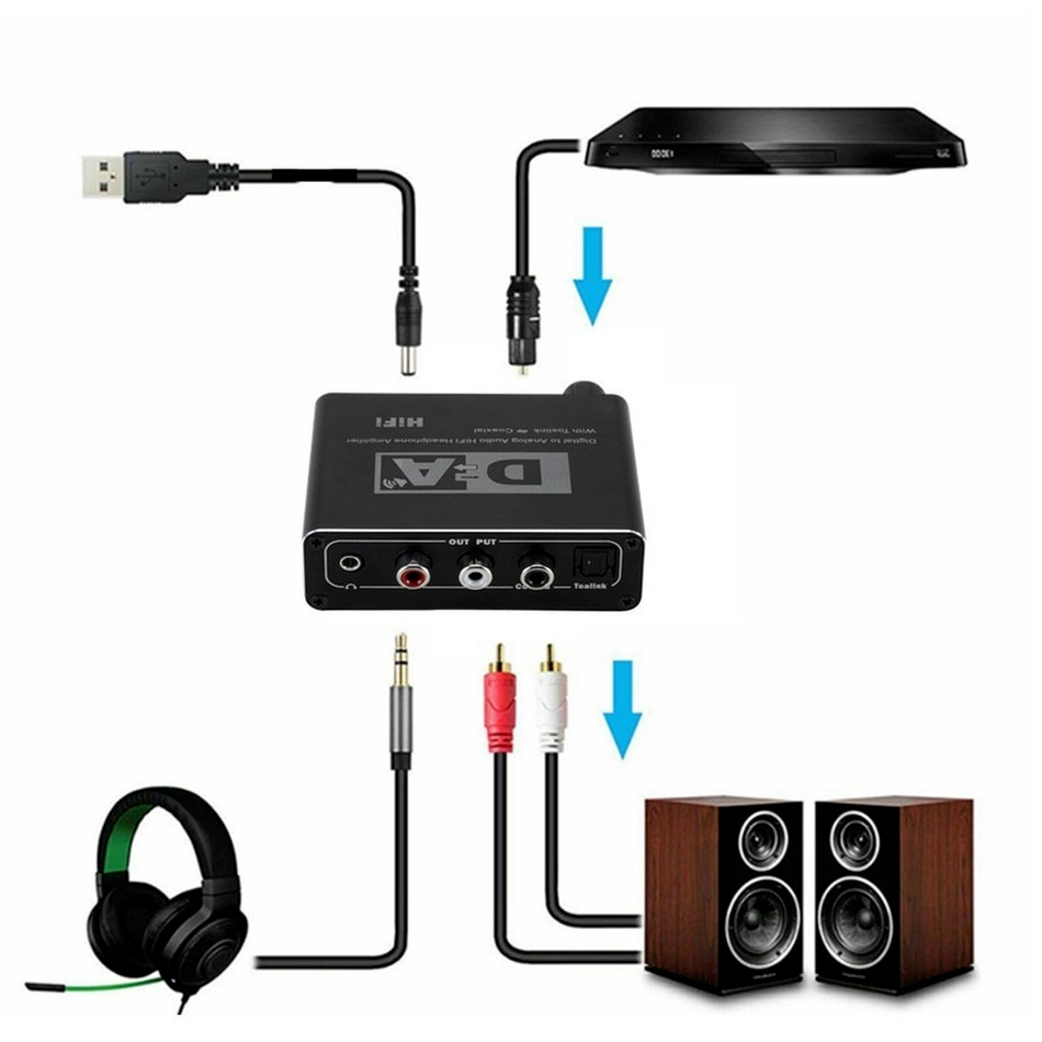 HIFI DAC Amp Digital To Analog - огляд і ціна Headphone Amplifier Dac